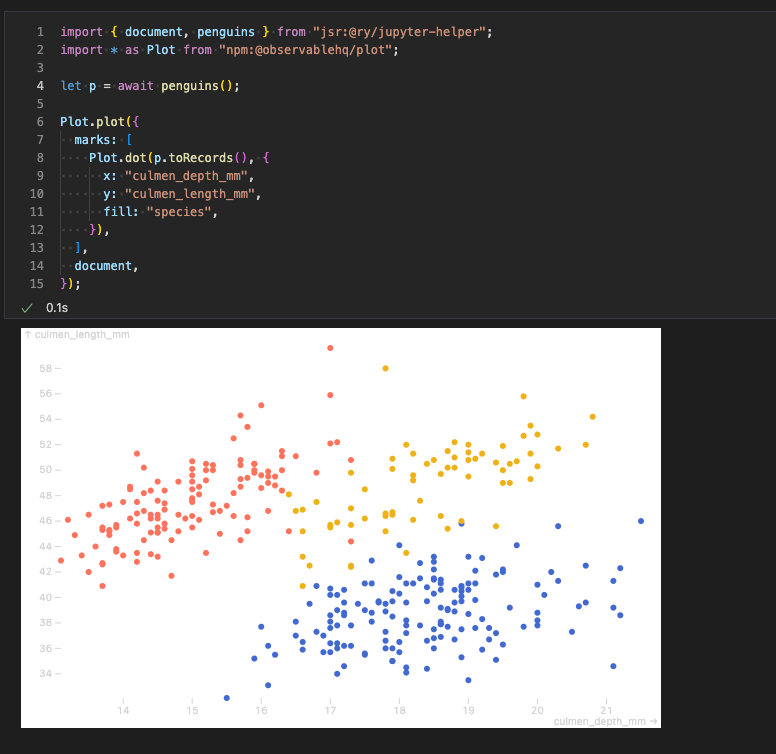 Example plot generated using library